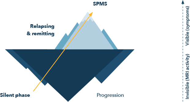 Visual of the side view of an iceberg showing parts both above water and below.